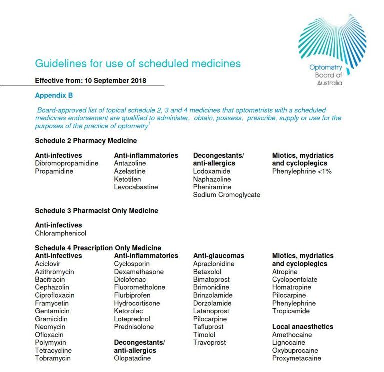 List of medications