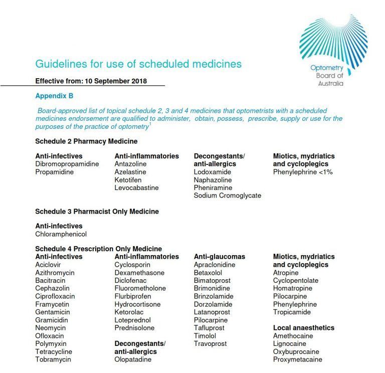 List of medications