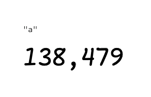 Random numbers changing below a quote of 'a'