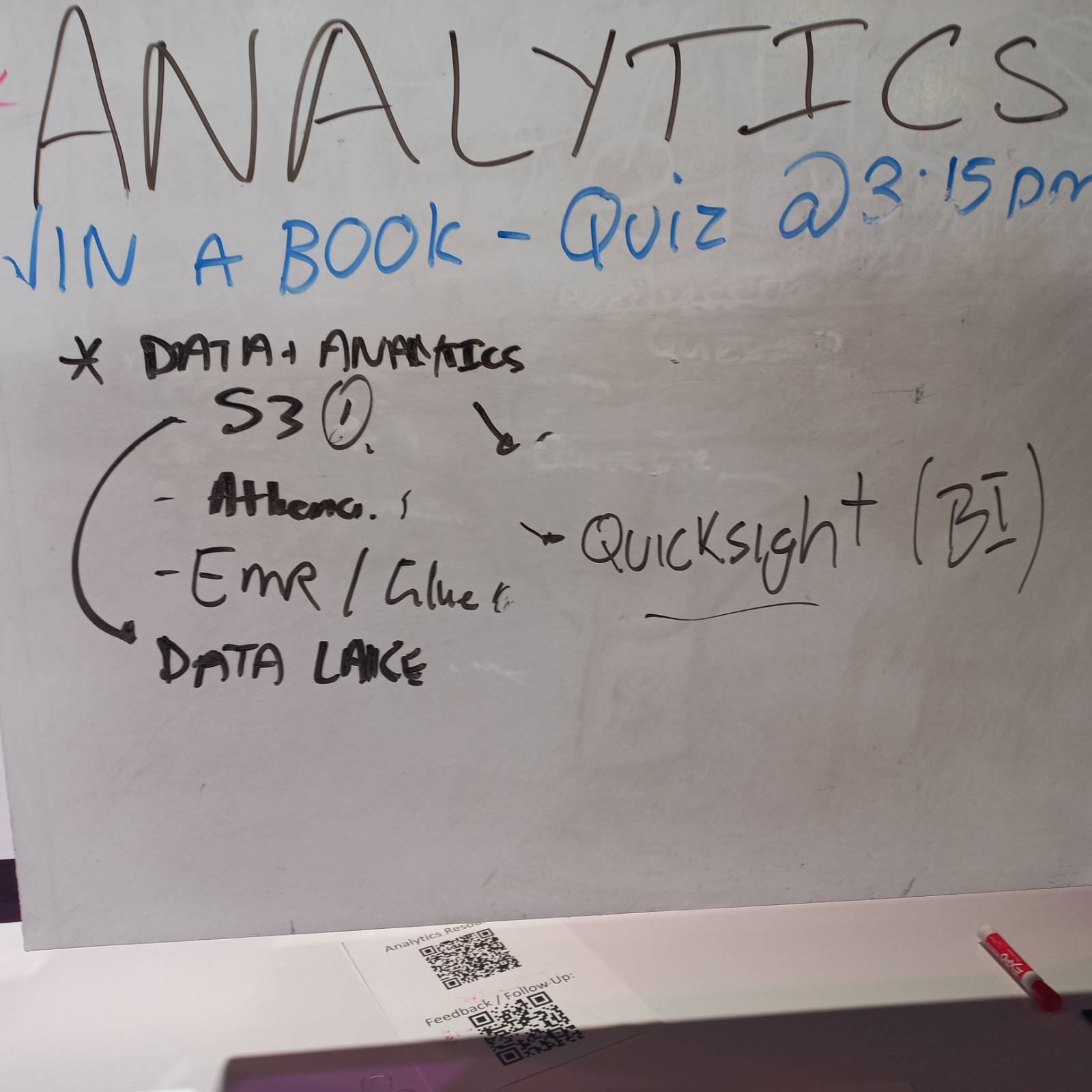 A whiteboard with written words pertaining to data analytics, and AWS services related to analytics